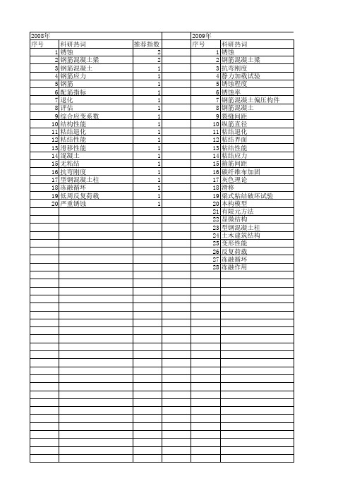 【国家自然科学基金】_粘结退化_基金支持热词逐年推荐_【万方软件创新助手】_20140731