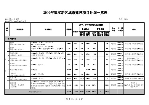 2009年镇江新区城市建设项目计划一览表