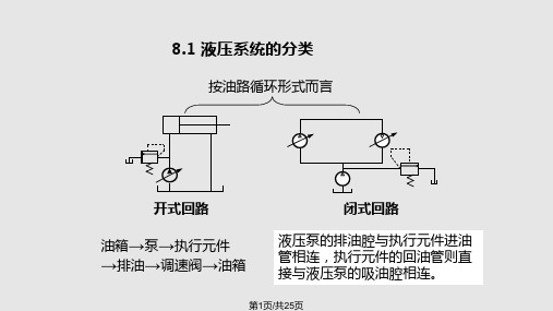 液压系统的设计与应用实例PPT课件