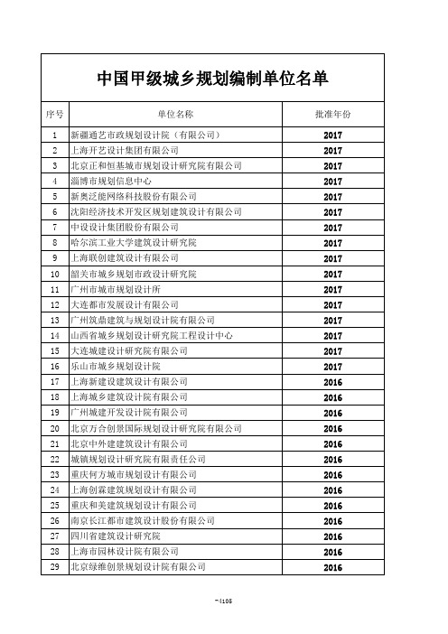 中国甲级城乡规划编制资质单位名单 截止到 月 