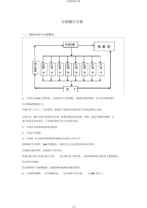 行销拓客方案