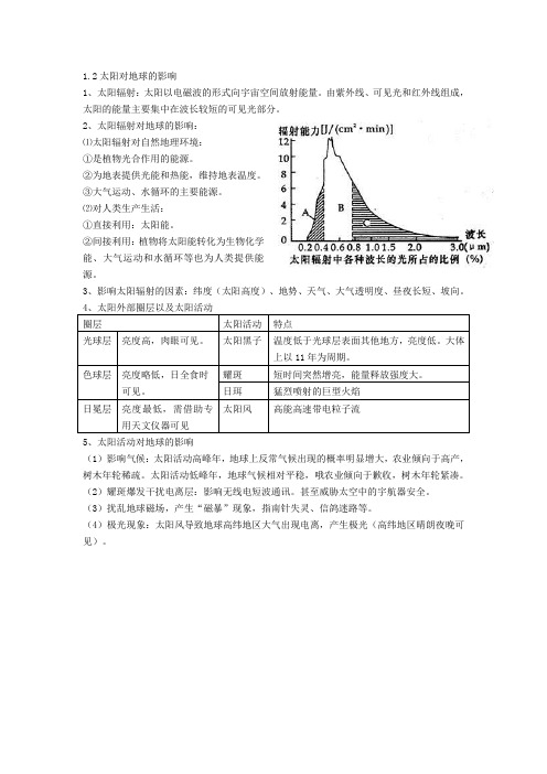 1.2太阳对地球的影响知识点