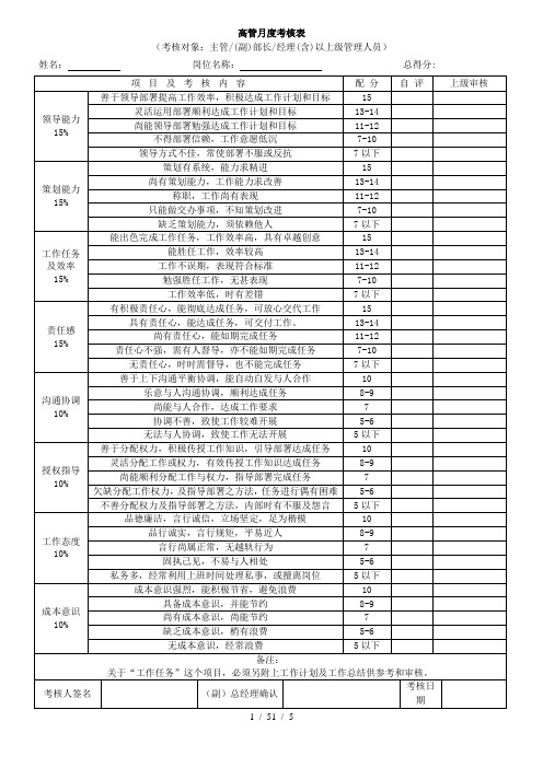 公司各部门绩效考核表格汇总