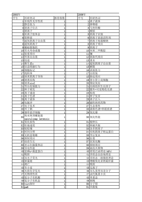 【国家自然科学基金】_阴离子效应_基金支持热词逐年推荐_【万方软件创新助手】_20140802