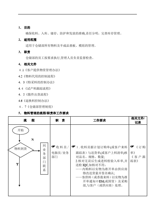 【企业管理】物料收、发、储存、防护的管理流程