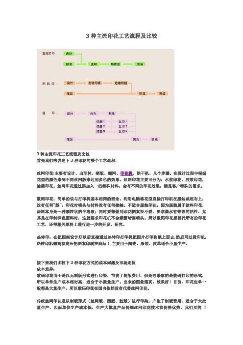 3种主流印花工艺流程及比较