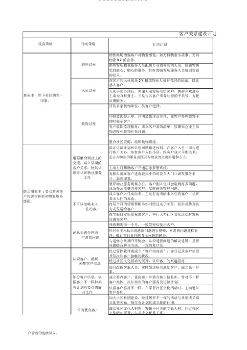 物业满意度提升年度工作计划