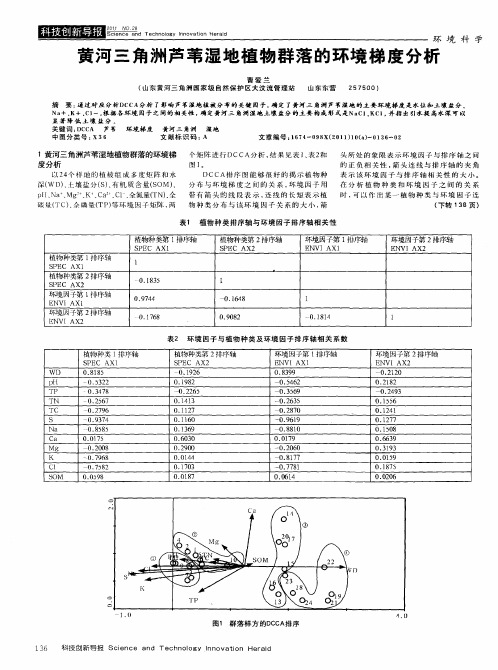 黄河三角洲芦苇湿地植物群落的环境梯度分析