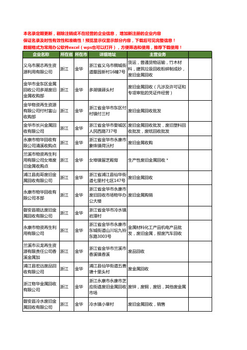 新版浙江省金华金属回收工商企业公司商家名录名单联系方式大全119家