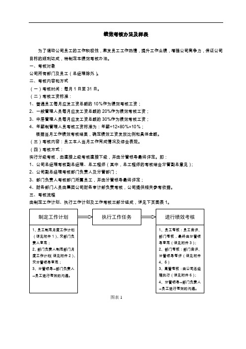 绩效考核办法及样表