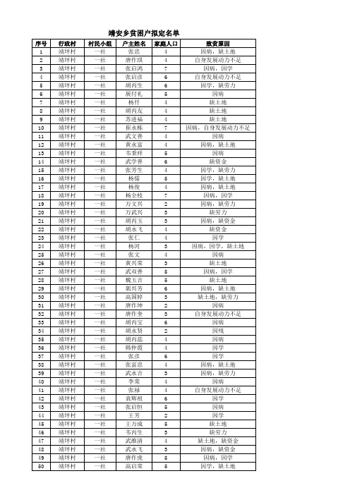 靖安乡贫困户二榜公示