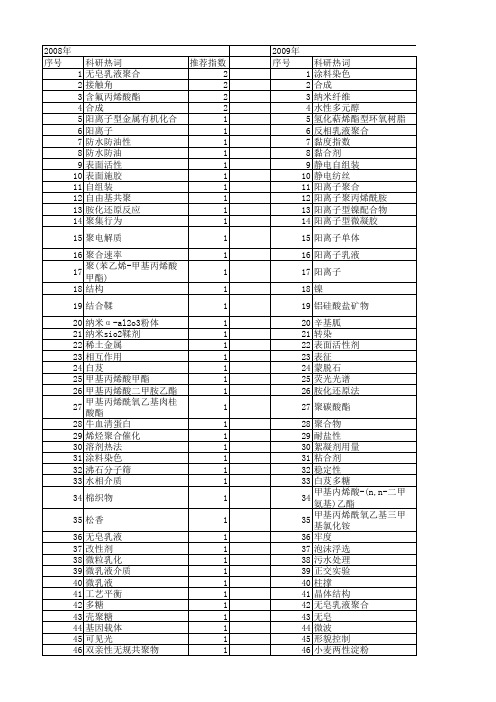 【国家自然科学基金】_阳离子型_基金支持热词逐年推荐_【万方软件创新助手】_20140802