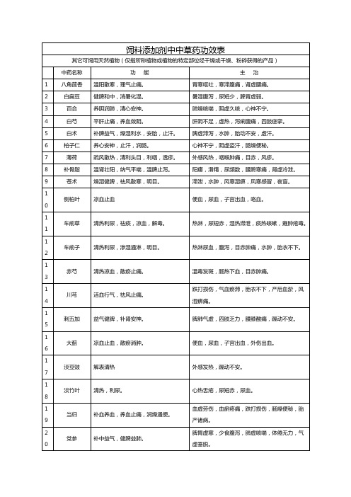 饲料原料目录中草药功效表