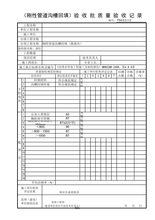 321-(刚性管道沟槽回填)验 收 批 质 量 验 收 记 录