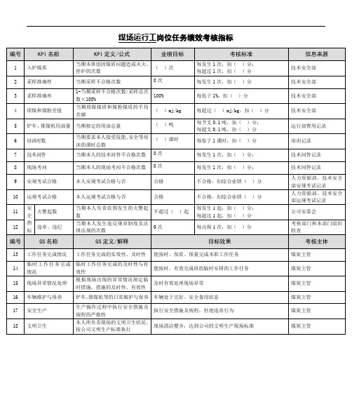 某能源集团煤场运行工绩效考核指标.doc