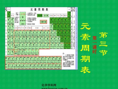 元素周期表11