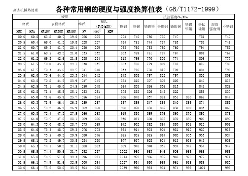 常用钢化学成份及热处理工艺参数
