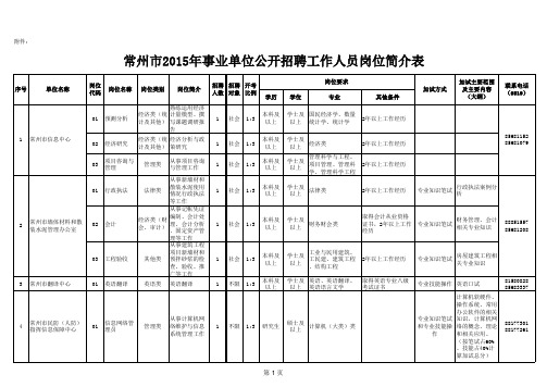 2015年常州事业单位招聘岗位表