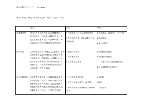 《流行病学》4种实验方法比较