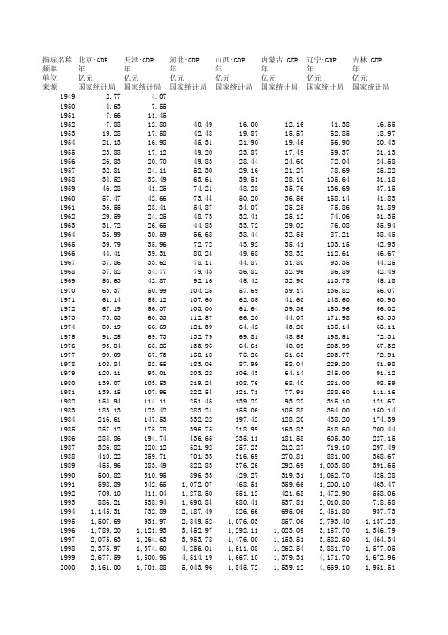 全国各省近十年GDP统计(截止到2013年)