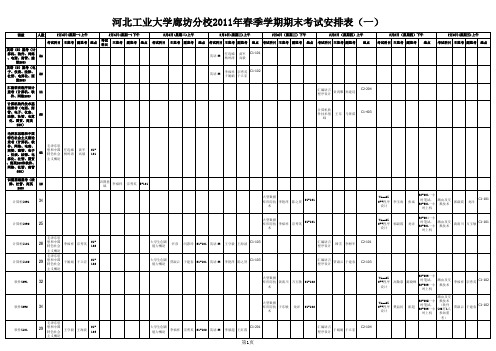 2011年春季考试安排