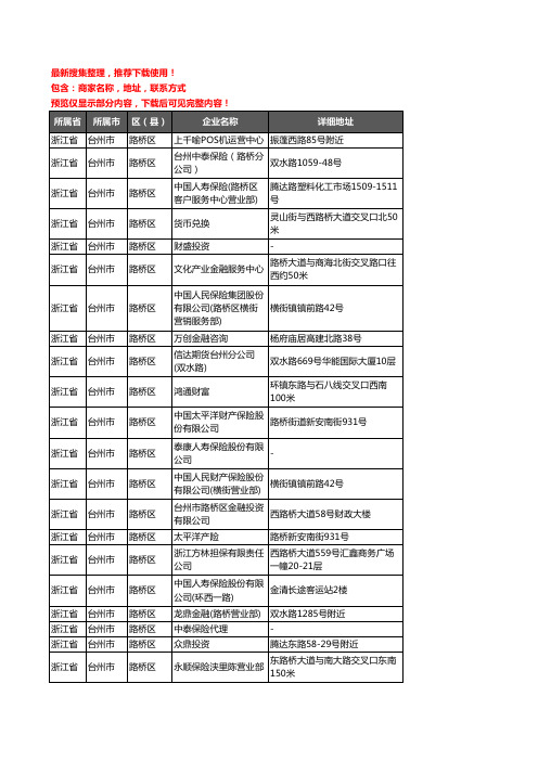 新版浙江省台州市路桥区保险企业公司商家户名录单联系方式地址大全208家