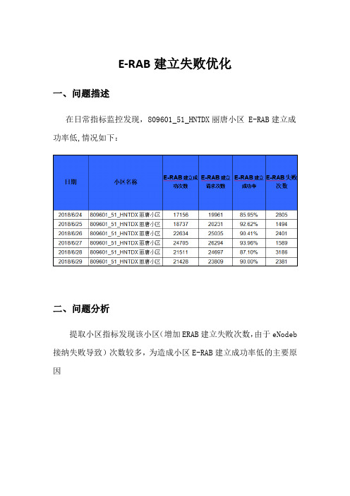 E-RAB建立失败优化案例