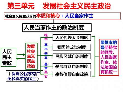 2018届一轮复习我国的民族区域自治和宗教政策