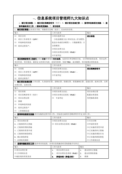 信息系统项目管理师九大知识点