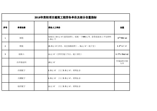 2016年贵州项目建筑工程劳务单价及部分含量指标