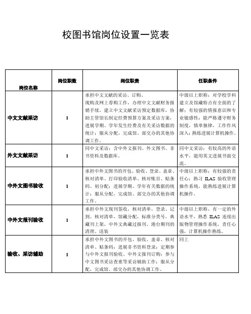 校图书馆岗位设置一览表中南财经政法大学