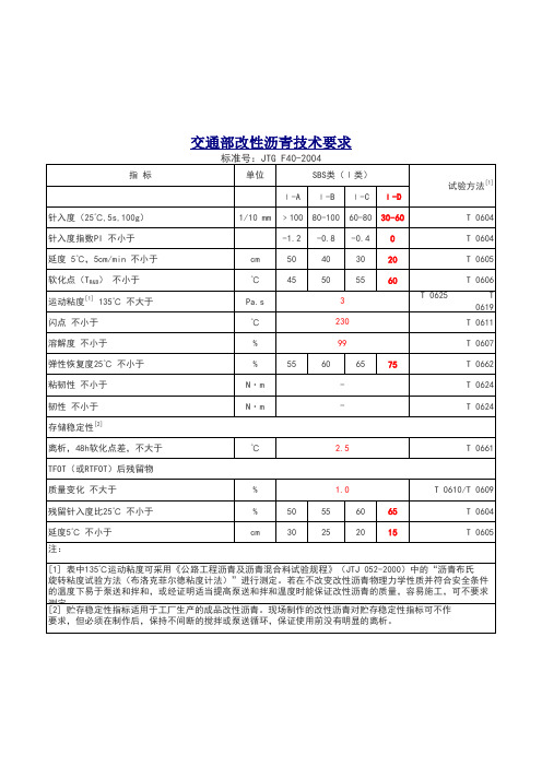 SBS改性沥青标准