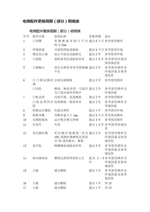 电梯配件更换周期（部分）明细表