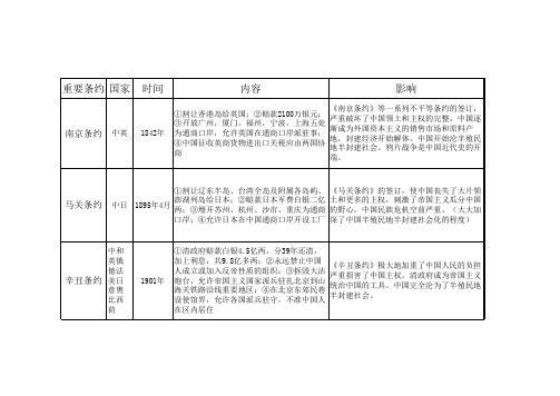 八年级上册历史重要条约