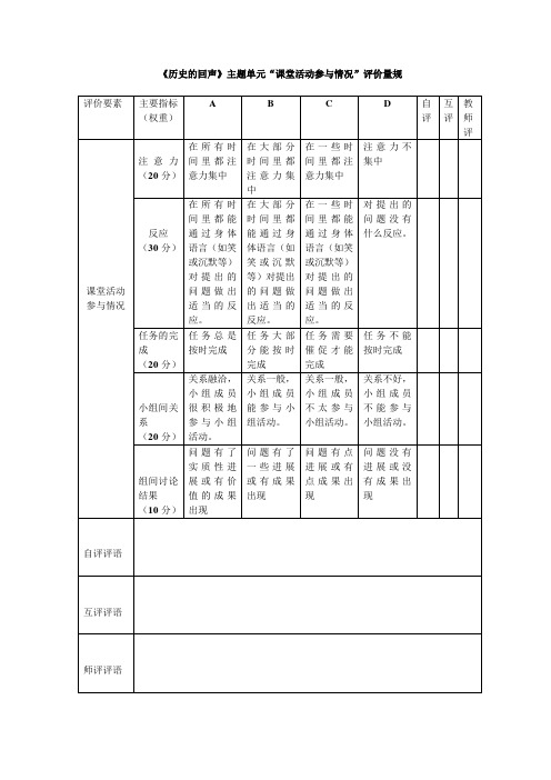 评价量规