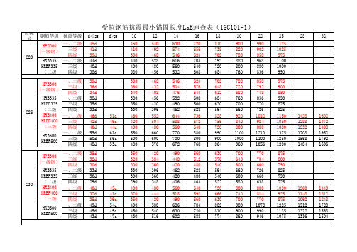 受拉钢筋抗震锚固长度LaE速查表(16G101-1)