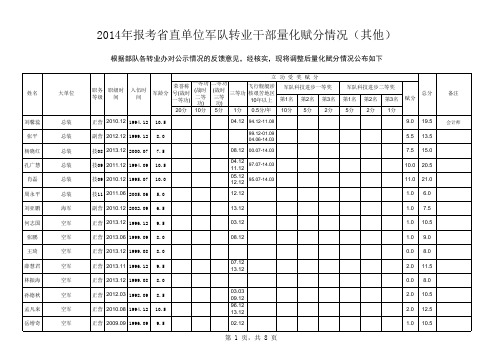 量化赋分公示结果--其他xls - 山东人事考试信息网,山东公 …