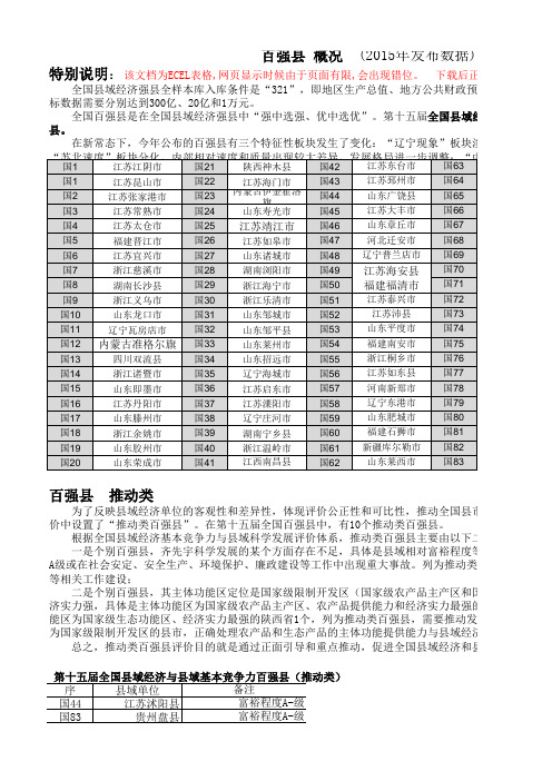 百强县(2015年版)