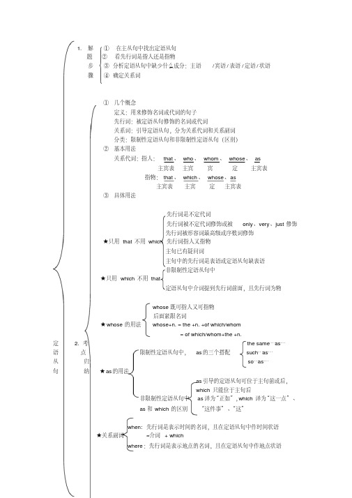 (完整word版)定语从句思维导图