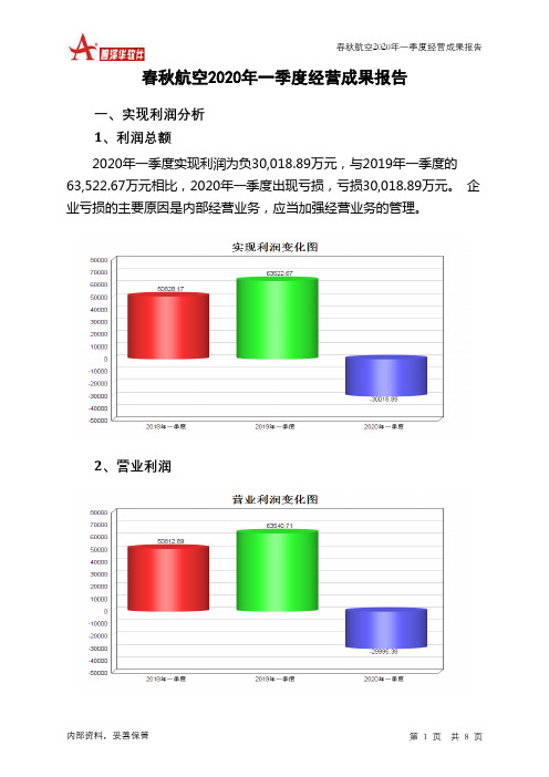 春秋航空2020年一季度经营成果报告