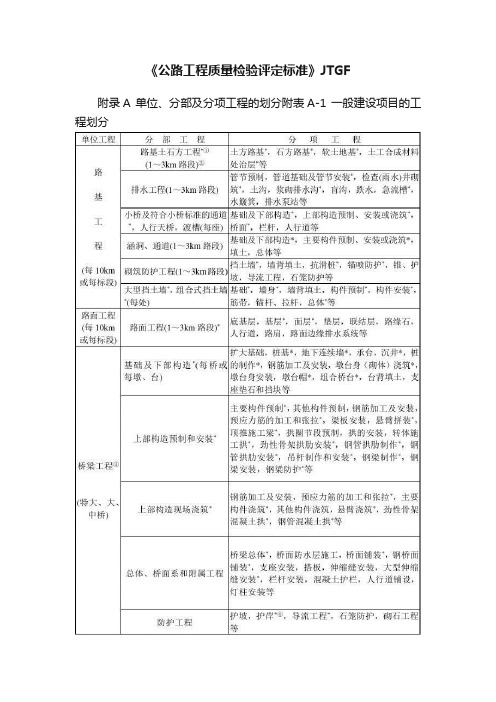 《公路工程质量检验评定标准》JTGF