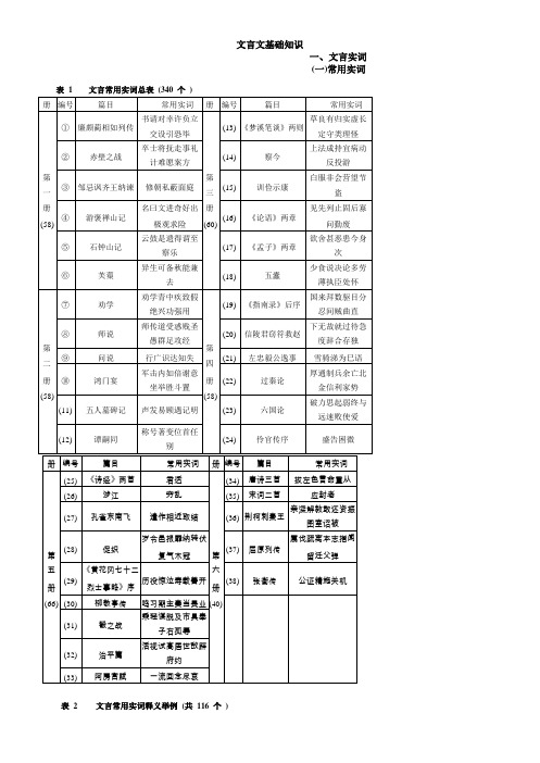 高中语文基础知识 (1).pdf