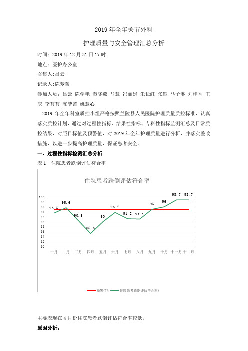 2019年全年分析