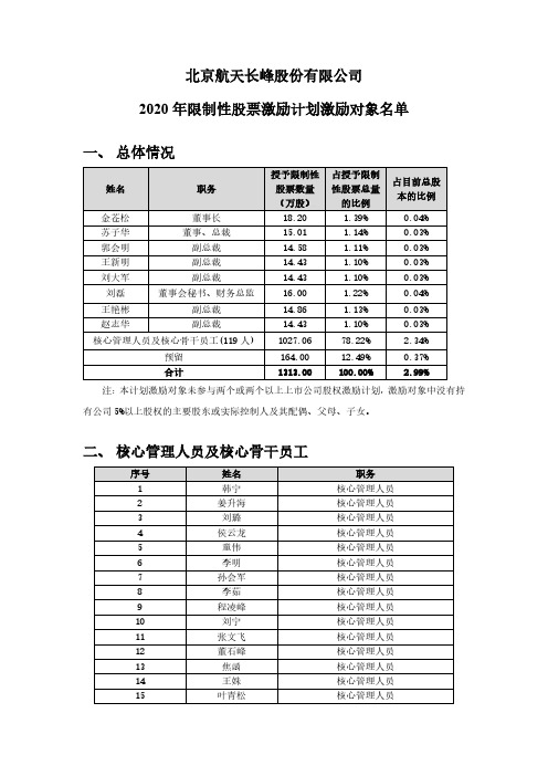 600855北京航天长峰股份有限公司2020年限制性股票激励计划激励对2020-12-18