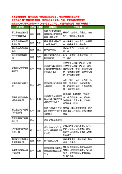 新版全国高美工商企业公司商家名录名单联系方式大全100家