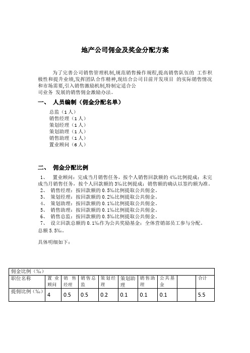 地产公司营销配置及佣金分配方案