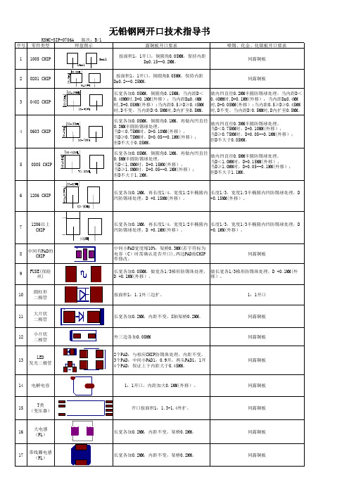 钢网开口技术指导书