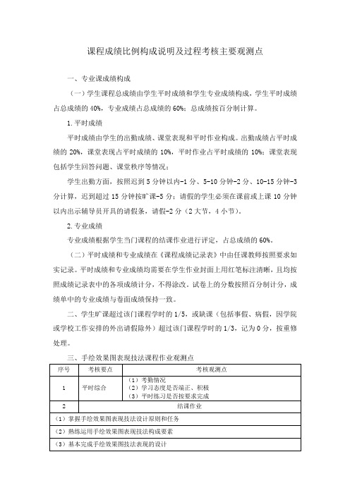 《手绘效果图表现技法》 课程成绩比例构成说明及过程考核主要观测点