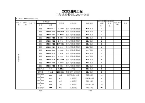 试验检测计划工作表