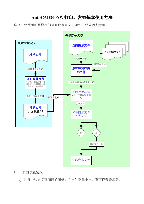 AutoCAD 2006批量打印方法